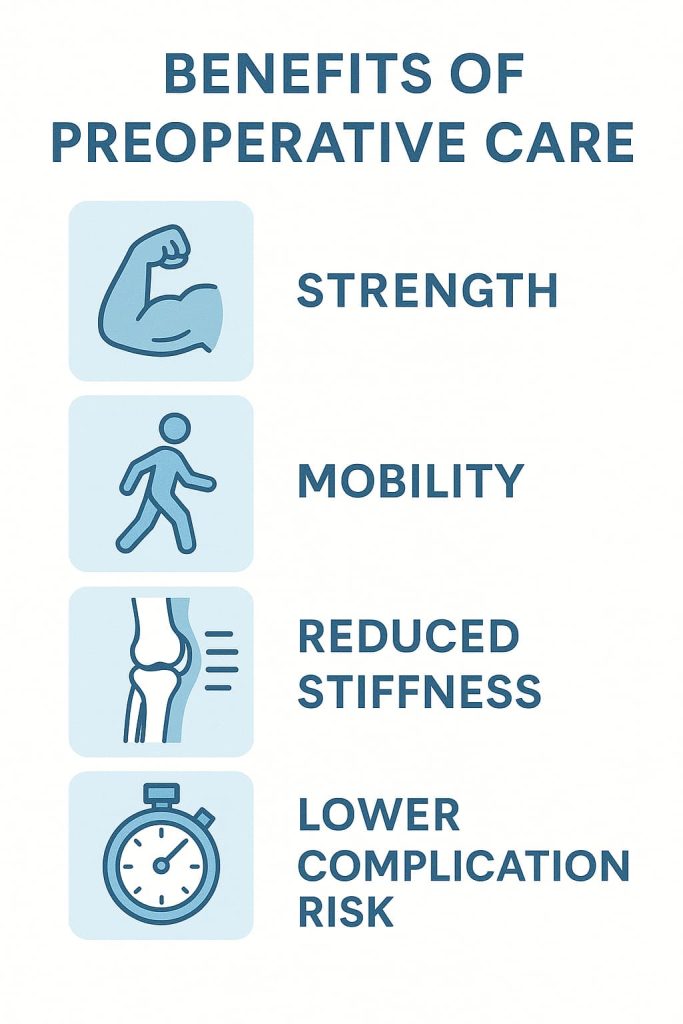 benefits of preoperative care