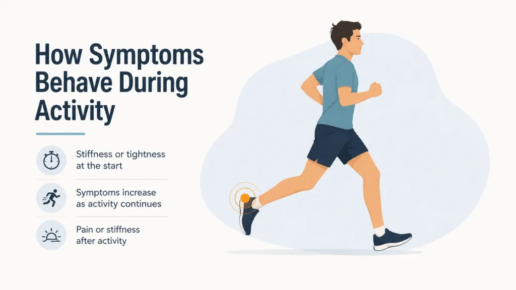 how symptoms behave during activity achilles tendonitis
